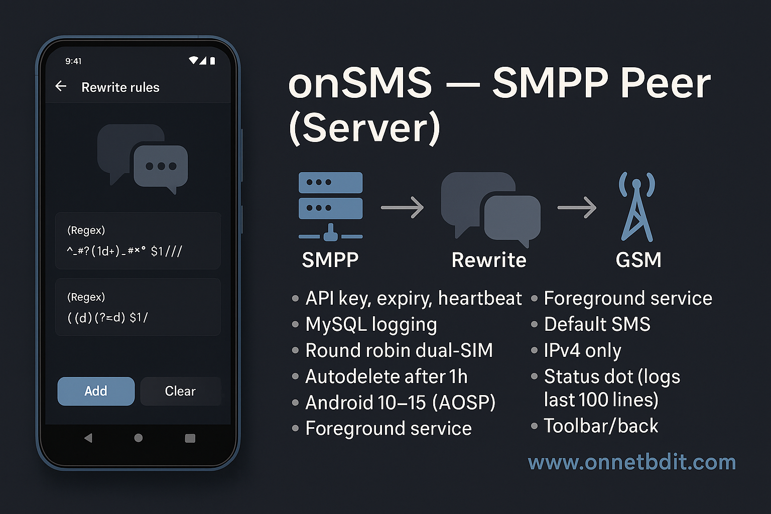 Ecommerce Integrated with Mobile SMS