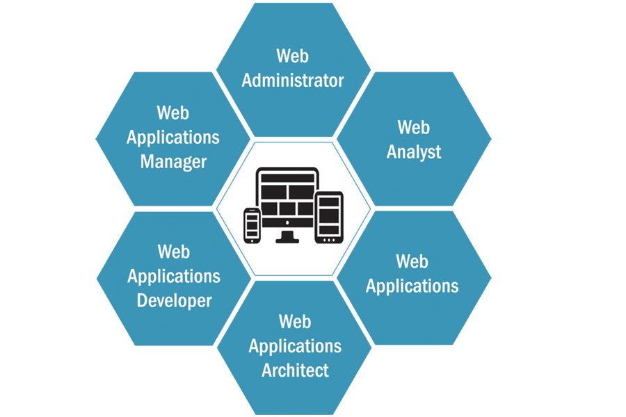 Onnetbd Information Technology