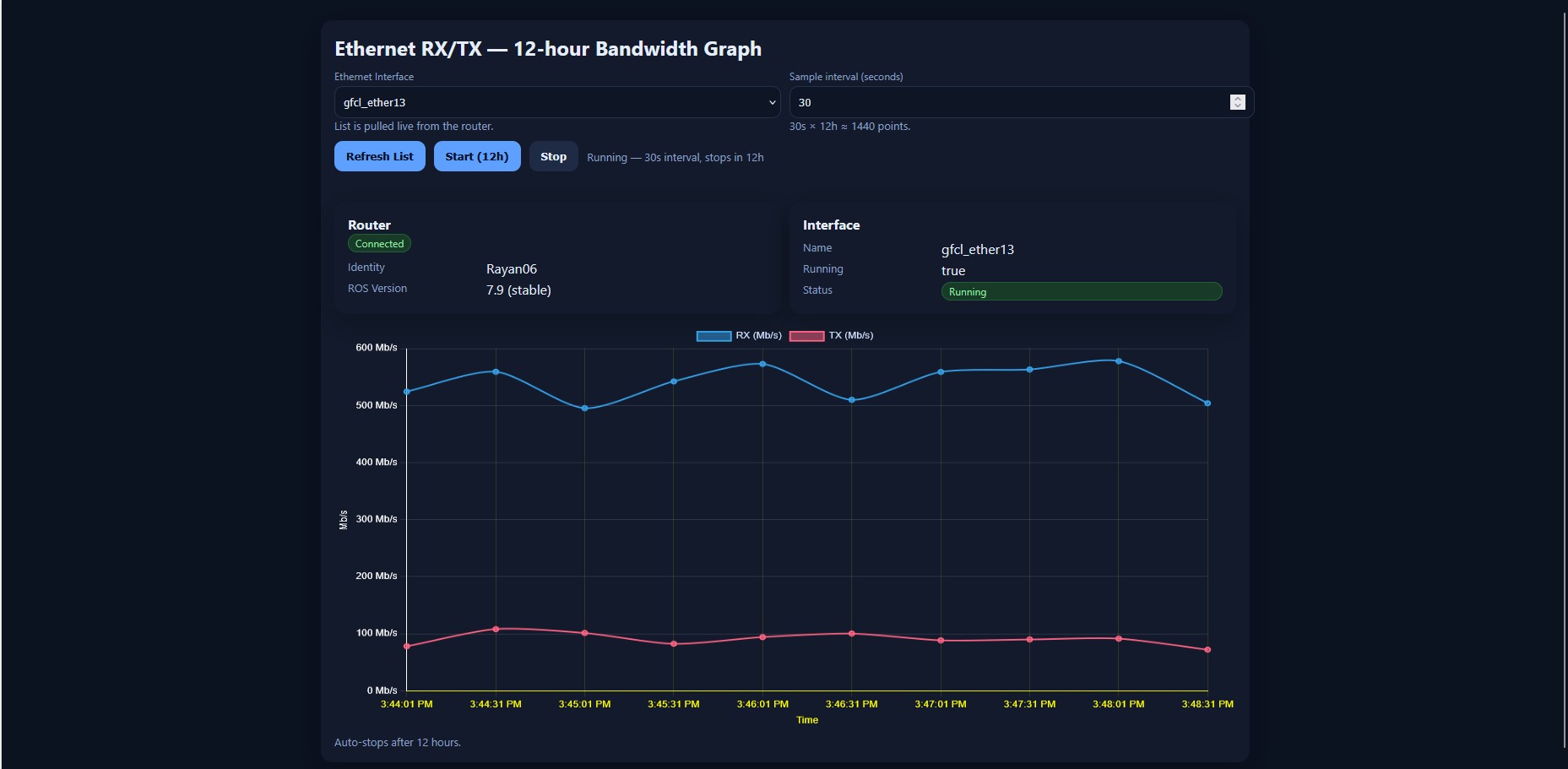 Ethernet RX/TX 12-hour bandwidth chart